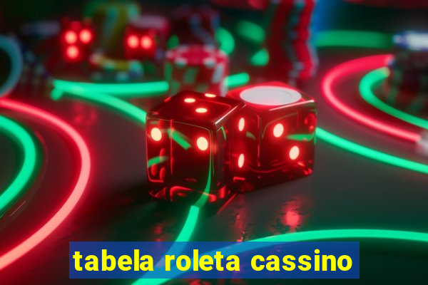 tabela roleta cassino